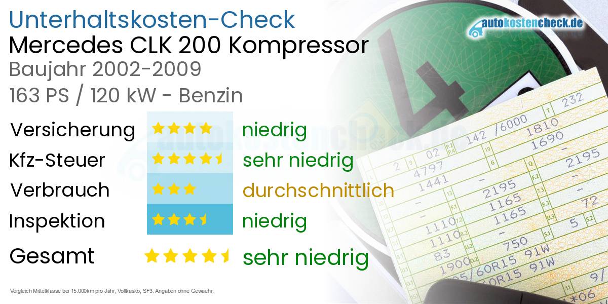 Unterhaltskosten Mercedes CLK 200 Kompressor 