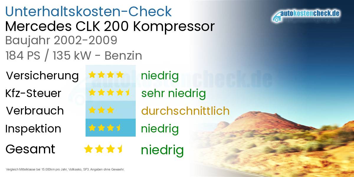 Unterhaltskosten Mercedes CLK 200 Kompressor 