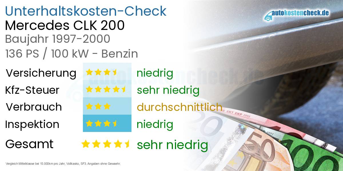 Unterhaltskosten Mercedes CLK 200 