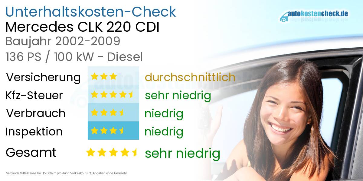Unterhaltskosten Mercedes CLK 220 CDI