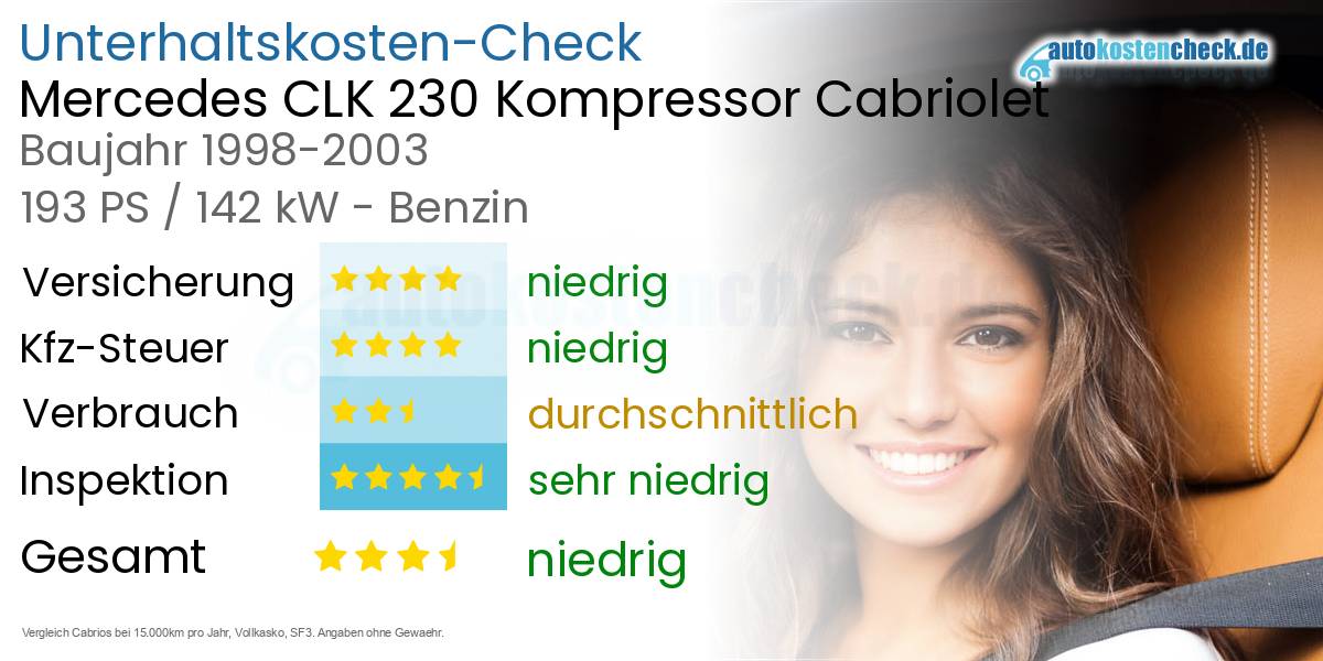 Unterhaltskosten Mercedes CLK 230 Kompressor Cabriolet 