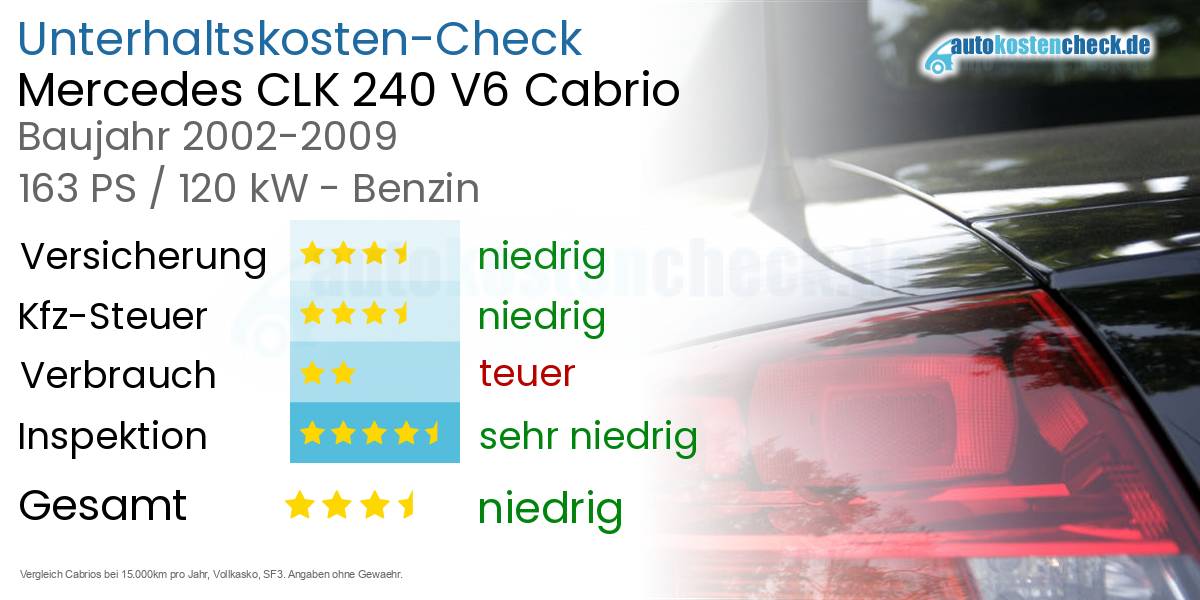 Unterhaltskosten Mercedes CLK 240 V6 Cabrio