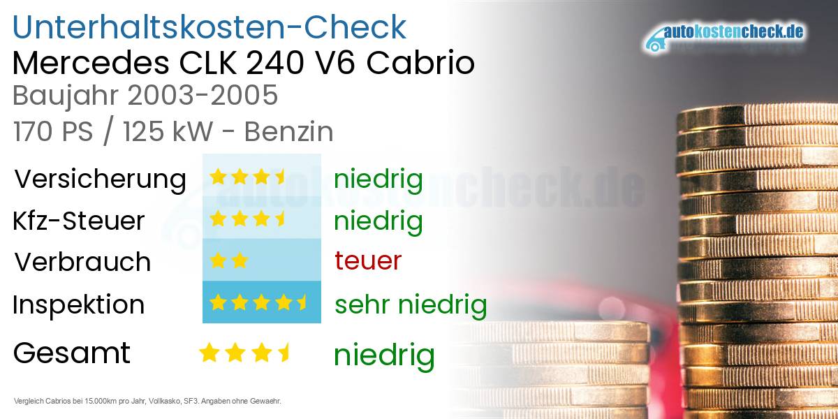 Unterhaltskosten Mercedes CLK 240 V6 Cabrio