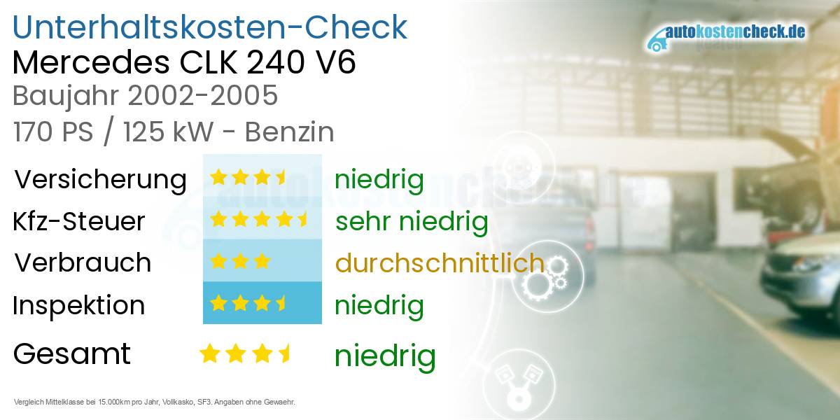 Unterhaltskosten Mercedes CLK 240 V6