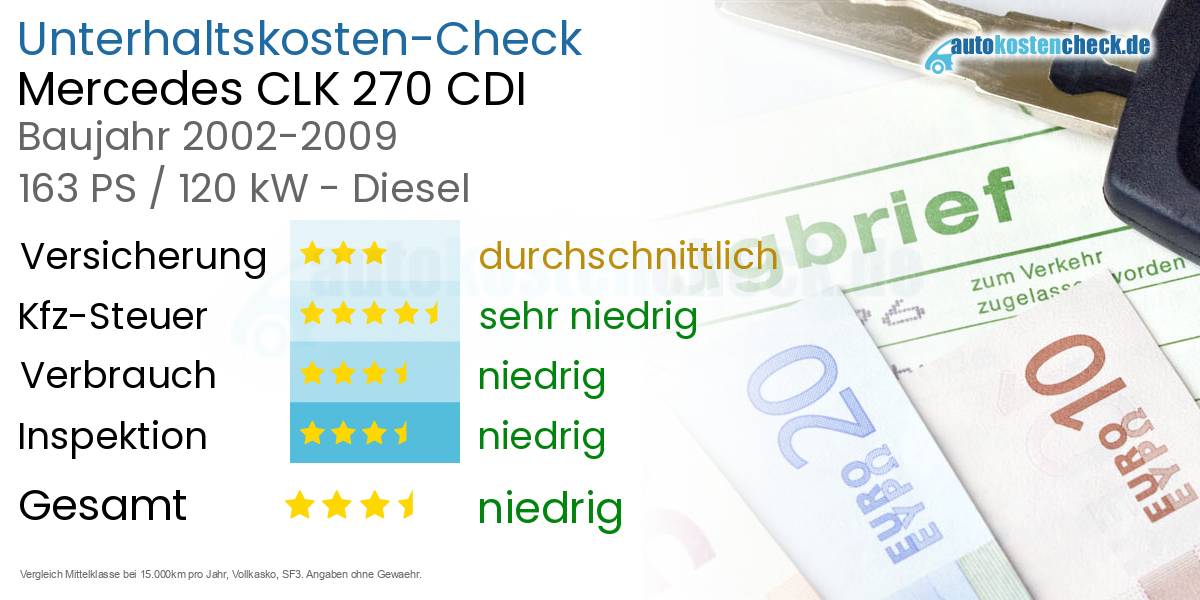 Unterhaltskosten Mercedes CLK 270 CDI 