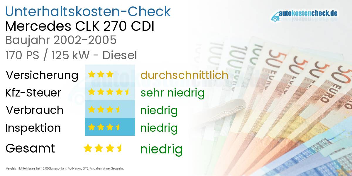 Unterhaltskosten Mercedes CLK 270 CDI