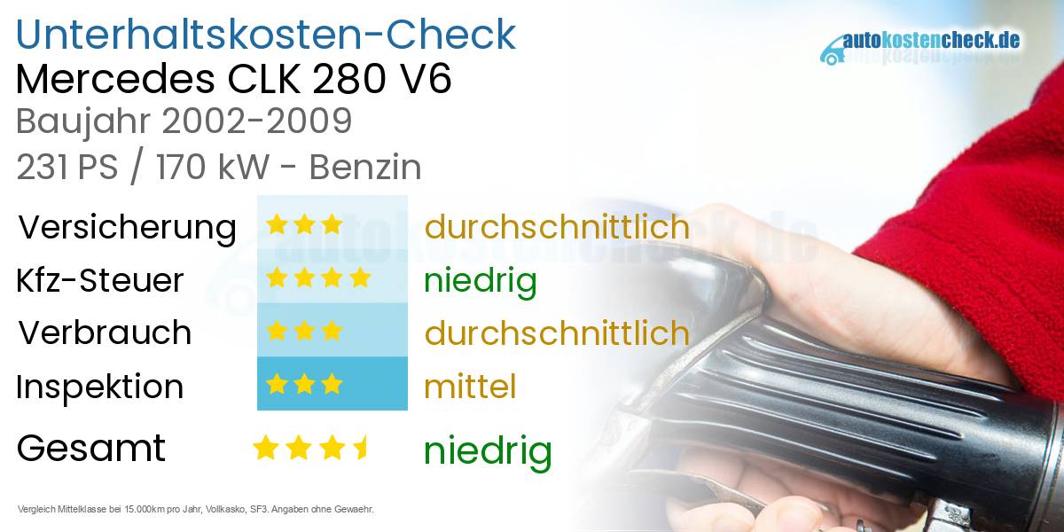 Unterhaltskosten Mercedes CLK 280 V6 