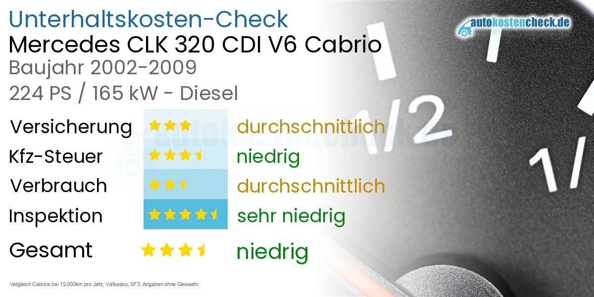 Unterhaltskosten Mercedes CLK 320 CDI V6 Cabrio 