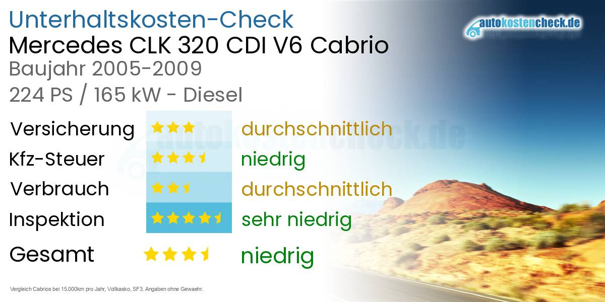 Unterhaltskosten Mercedes CLK 320 CDI V6 Cabrio 