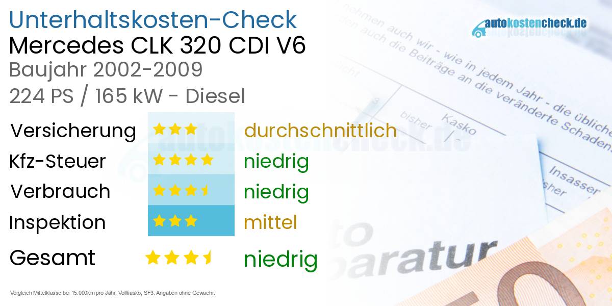 Unterhaltskosten Mercedes CLK 320 CDI V6 
