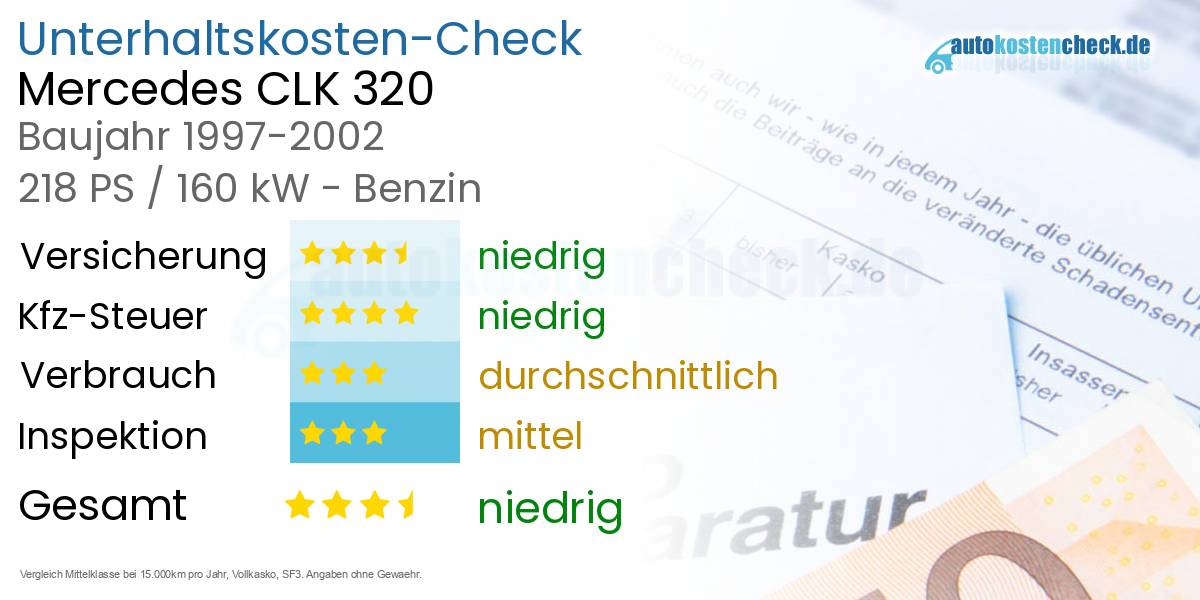 Unterhaltskosten Mercedes CLK 320 