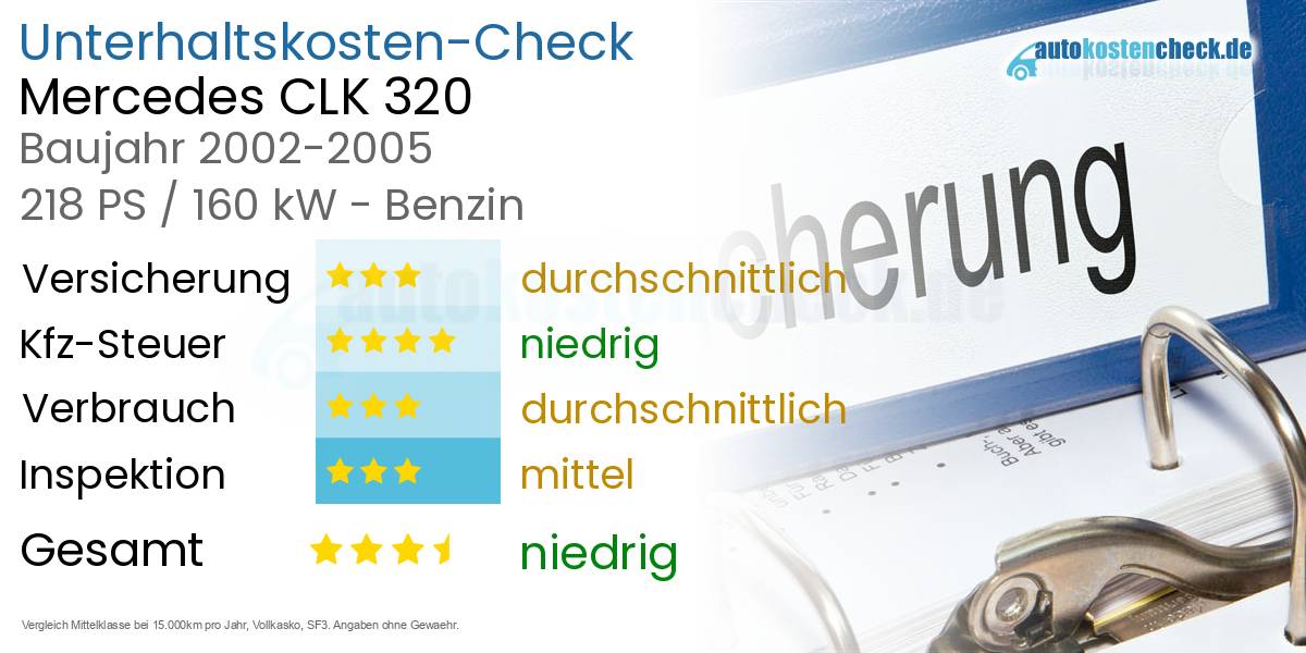 Unterhaltskosten Mercedes CLK 320