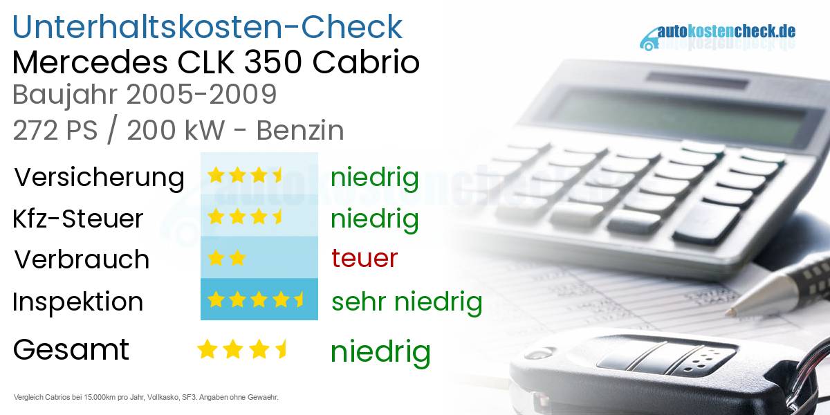 Unterhaltskosten Mercedes CLK 350 Cabrio 