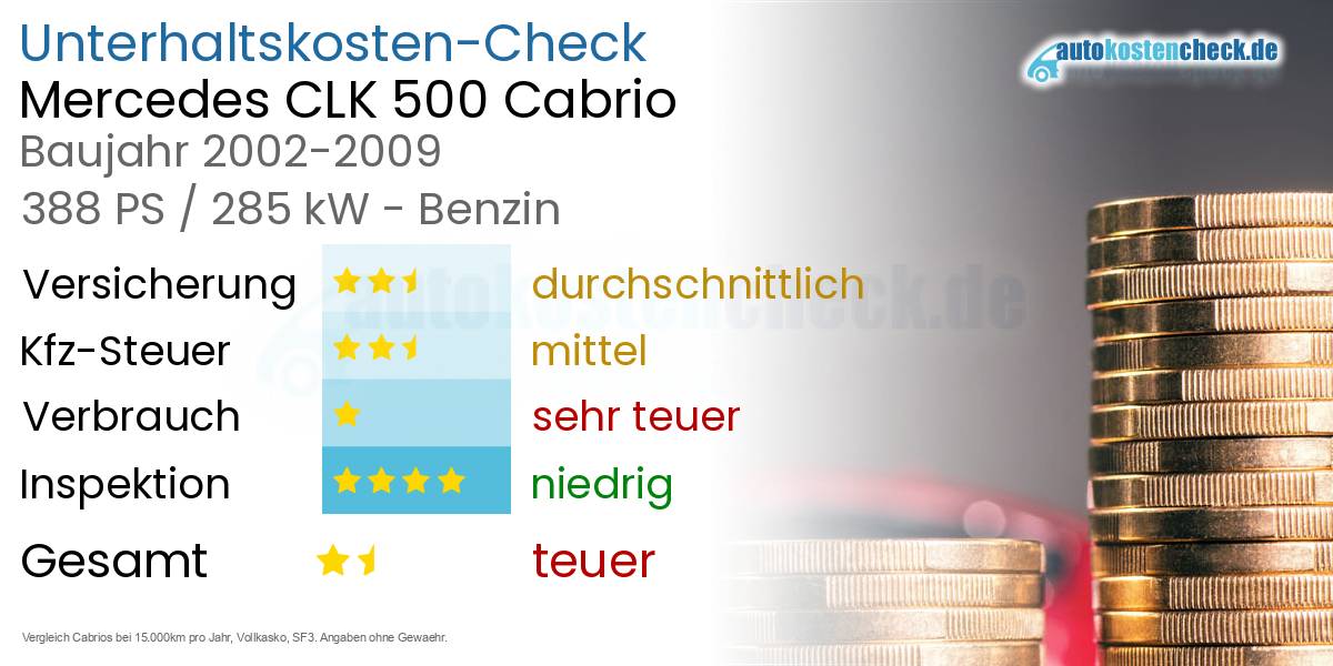 Unterhaltskosten Mercedes CLK 500 Cabrio