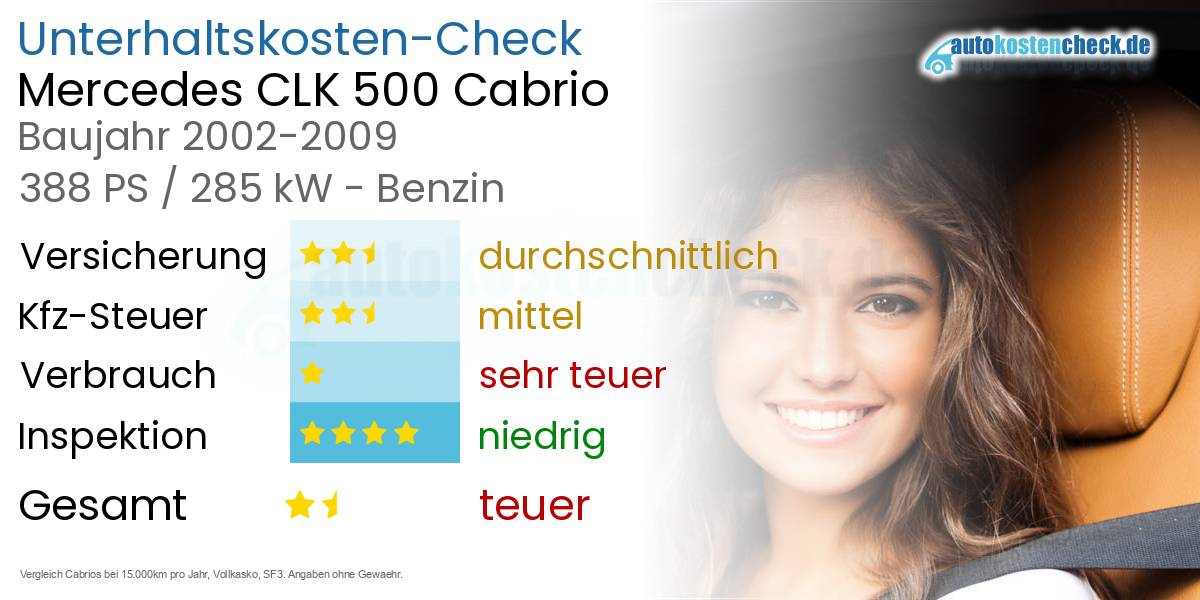 Unterhaltskosten Mercedes CLK 500 Cabrio 