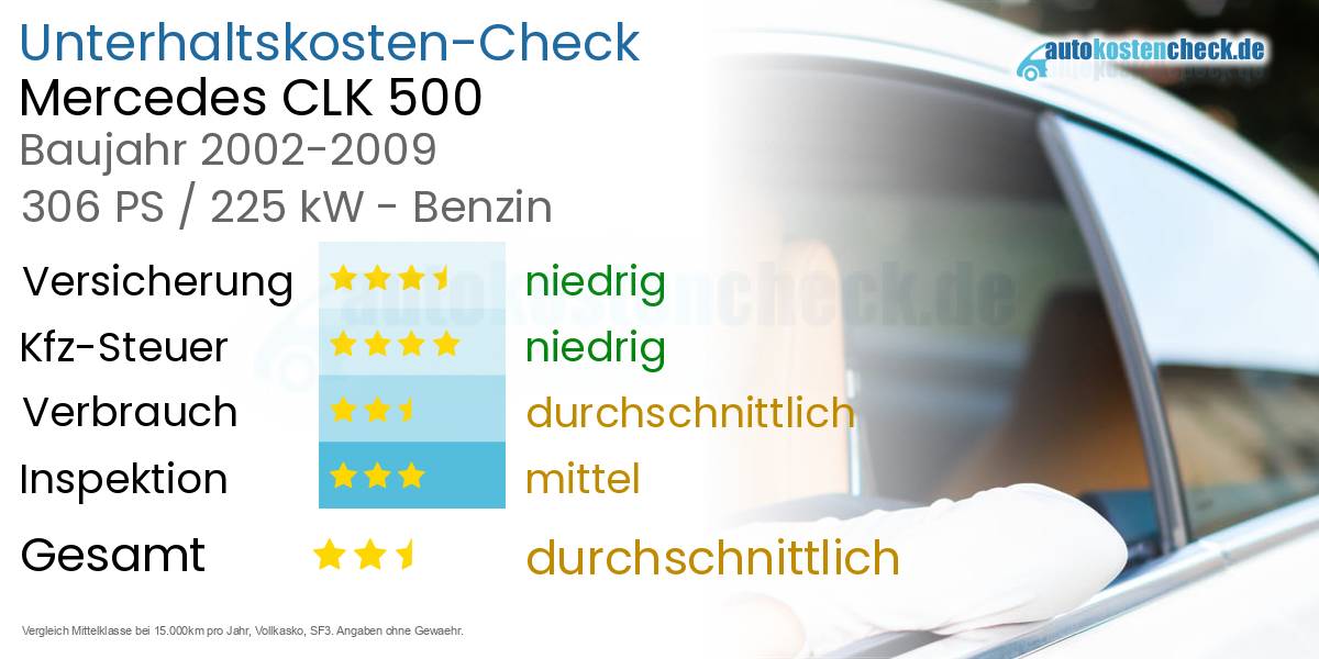 Unterhaltskosten Mercedes CLK 500 