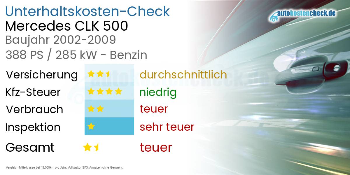 Unterhaltskosten Mercedes CLK 500