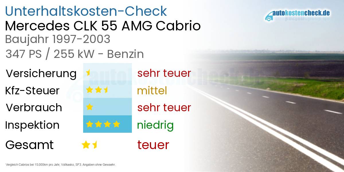 Unterhaltskosten Mercedes CLK 55 AMG Cabrio 
