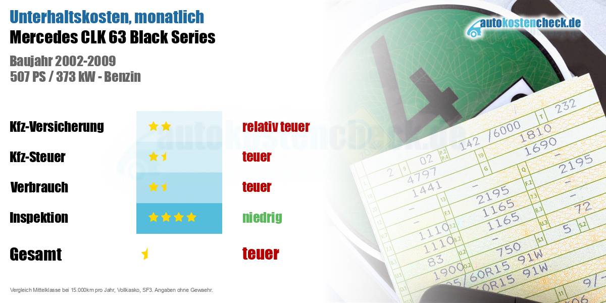 Unterhaltskosten Mercedes CLK 63 Black Series 