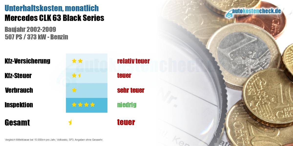 Unterhaltskosten Mercedes CLK 63 Black Series 