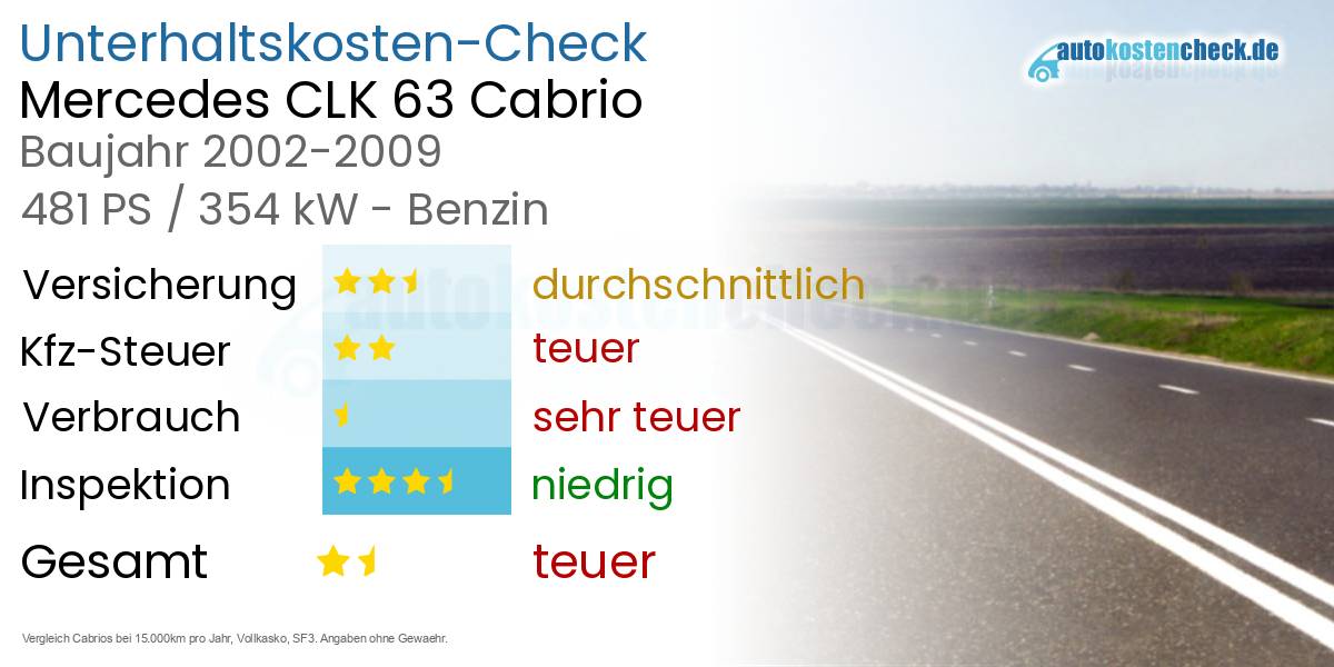 Unterhaltskosten Mercedes CLK 63 Cabrio 