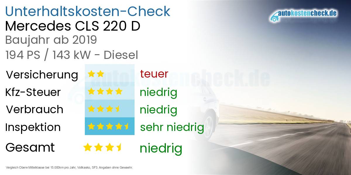 Unterhaltskosten Mercedes CLS 220 D 