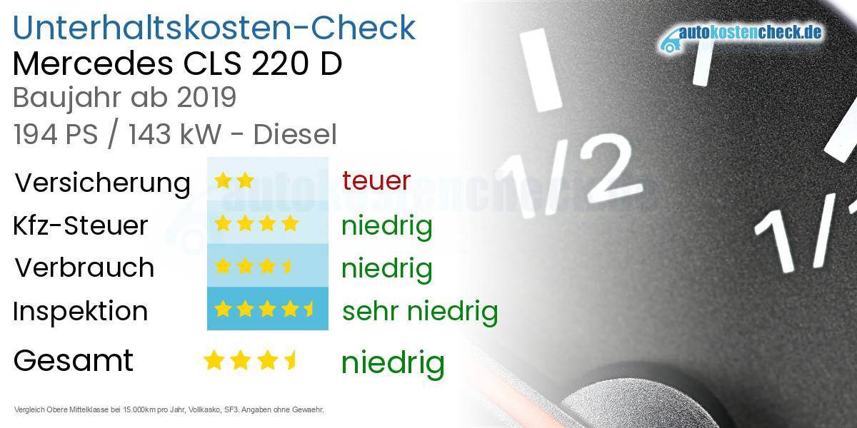 Unterhaltskosten Mercedes CLS 220 D 