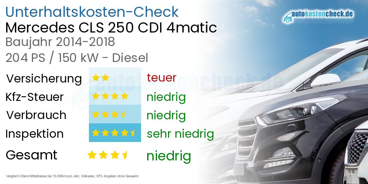 Unterhaltskosten Mercedes CLS 250 CDI 4matic 