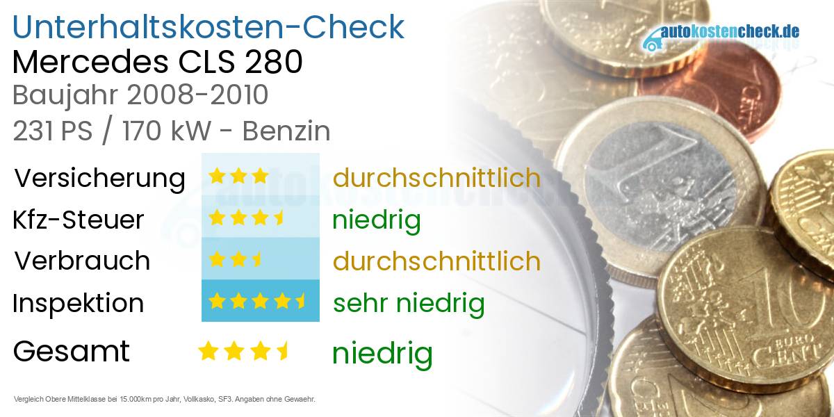 Unterhaltskosten Mercedes CLS 280 