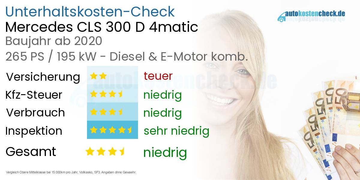 Unterhaltskosten Mercedes CLS 300 D 4matic 