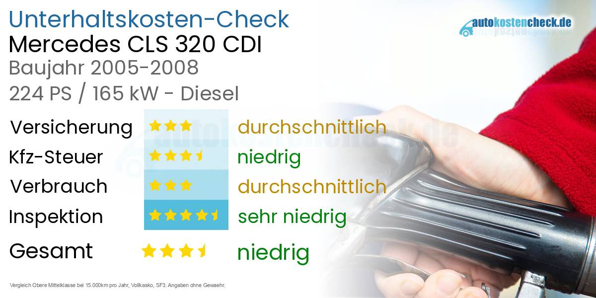 Unterhaltskosten Mercedes CLS 320 CDI 