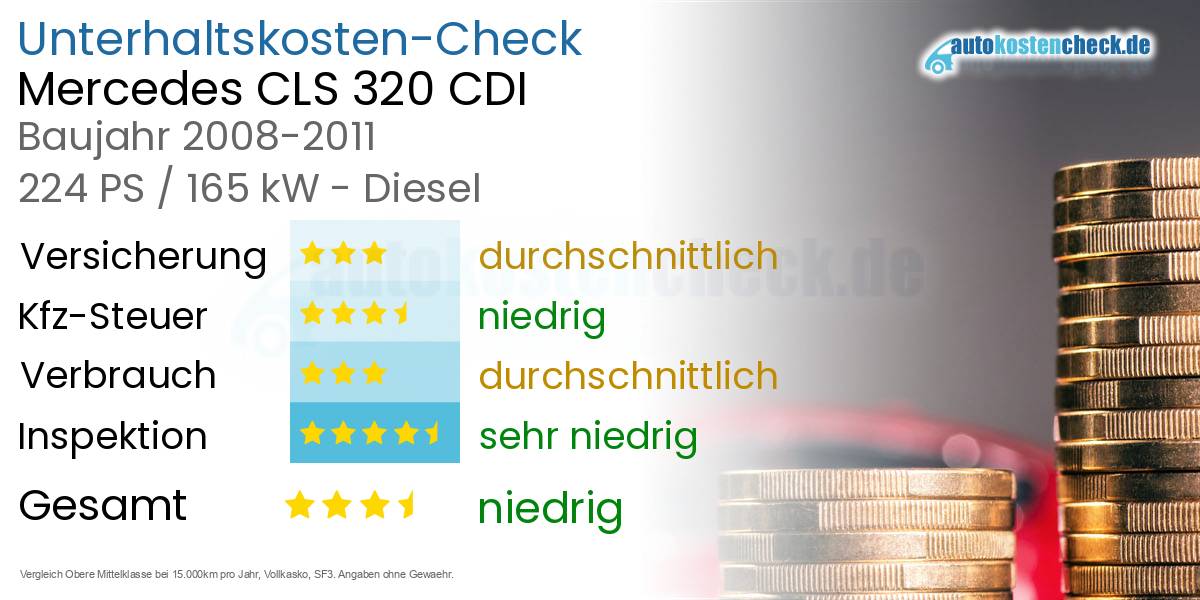 Unterhaltskosten Mercedes CLS 320 CDI