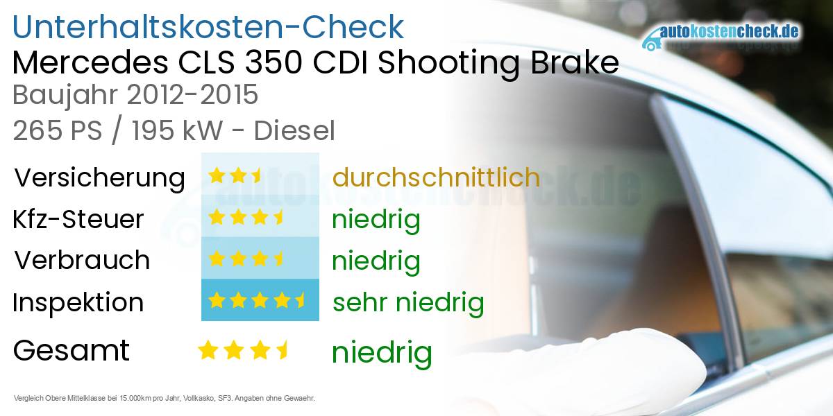 Unterhaltskosten Mercedes CLS 350 CDI Shooting Brake