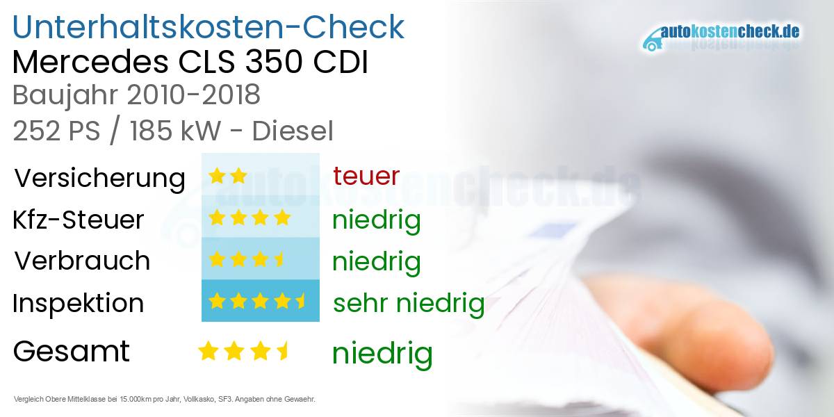 Unterhaltskosten Mercedes CLS 350 CDI 