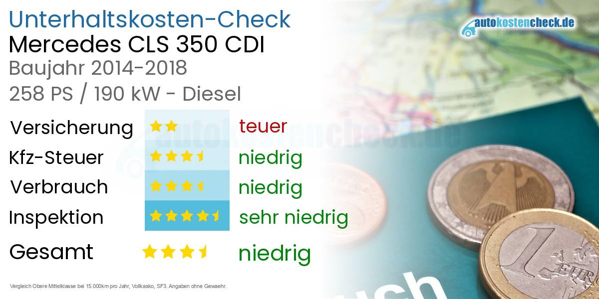 Unterhaltskosten Mercedes CLS 350 CDI 