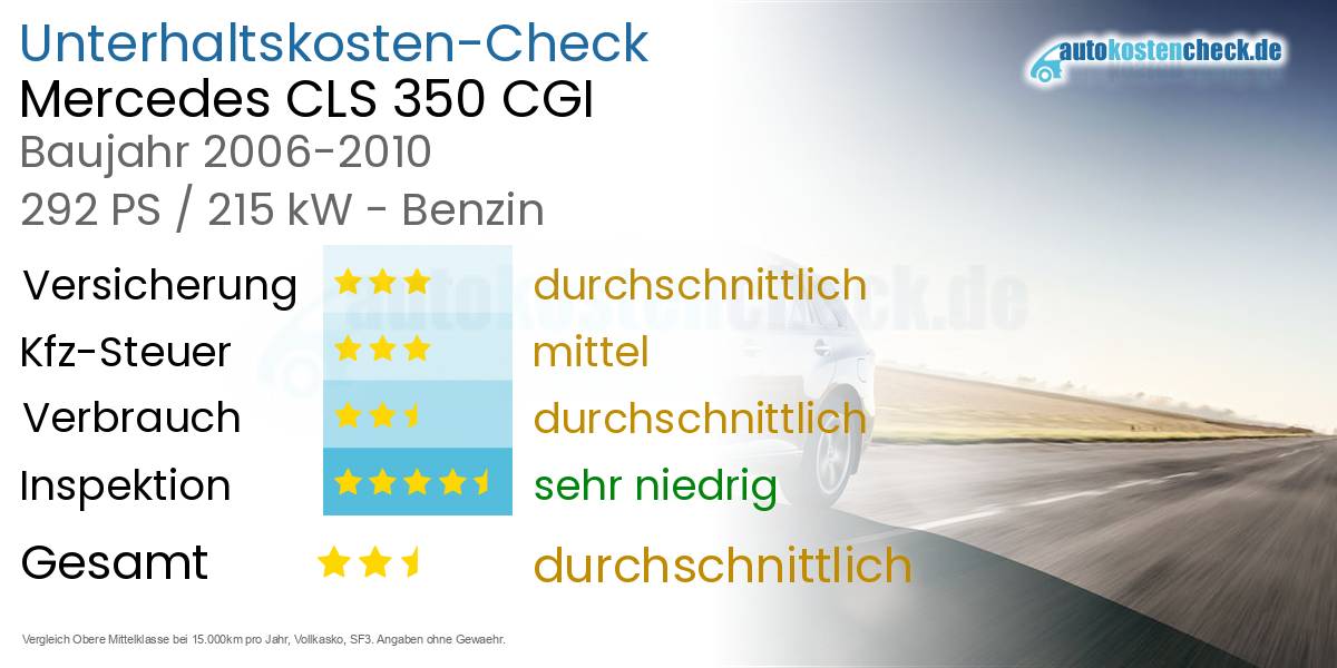 Unterhaltskosten Mercedes CLS 350 CGI 