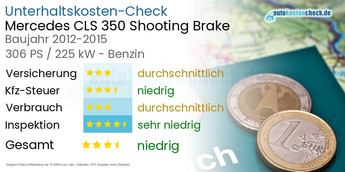 Unterhaltskosten Mercedes CLS 350 Shooting Brake