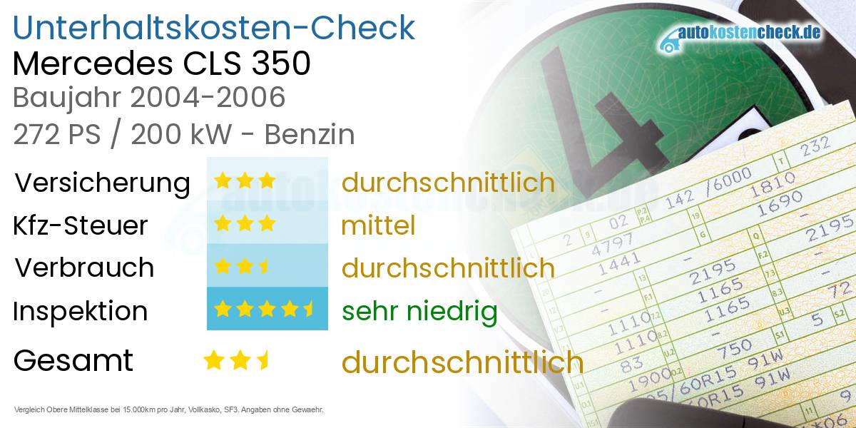 Unterhaltskosten Mercedes CLS 350 