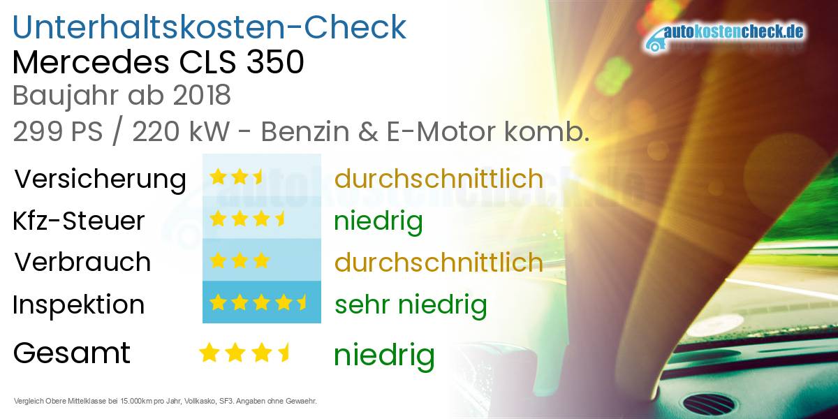 Unterhaltskosten Mercedes CLS 350 
