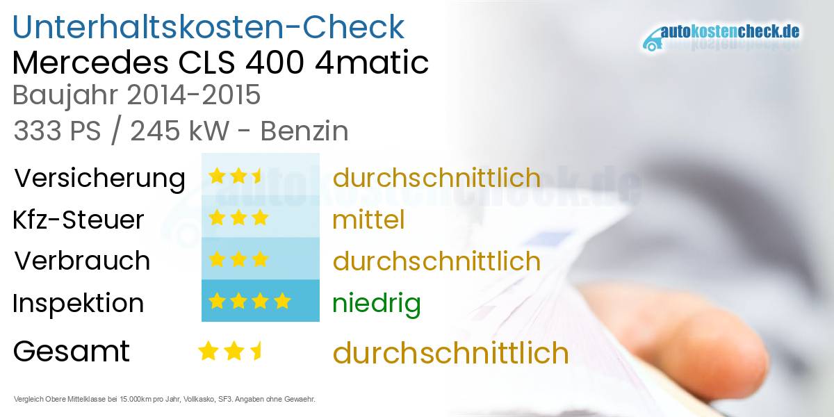 Unterhaltskosten Mercedes CLS 400 4matic 