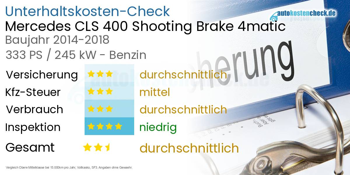 Unterhaltskosten Mercedes CLS 400 Shooting Brake 4matic 