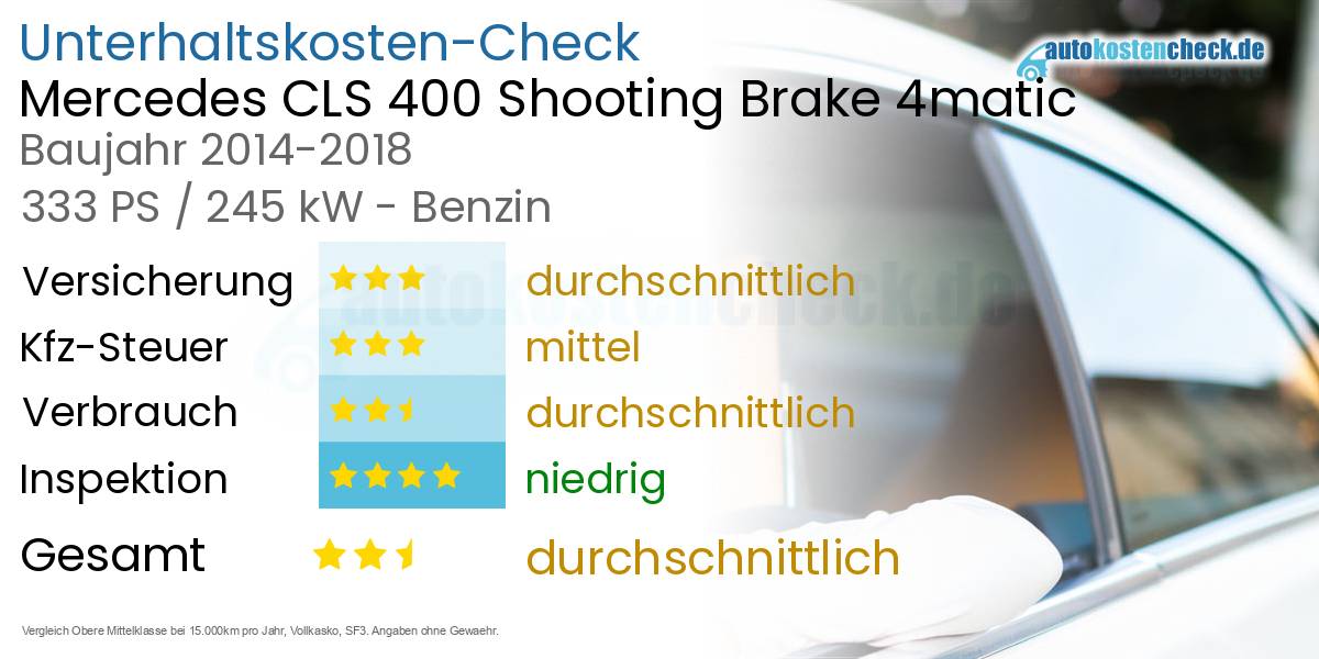Unterhaltskosten Mercedes CLS 400 Shooting Brake 4matic 