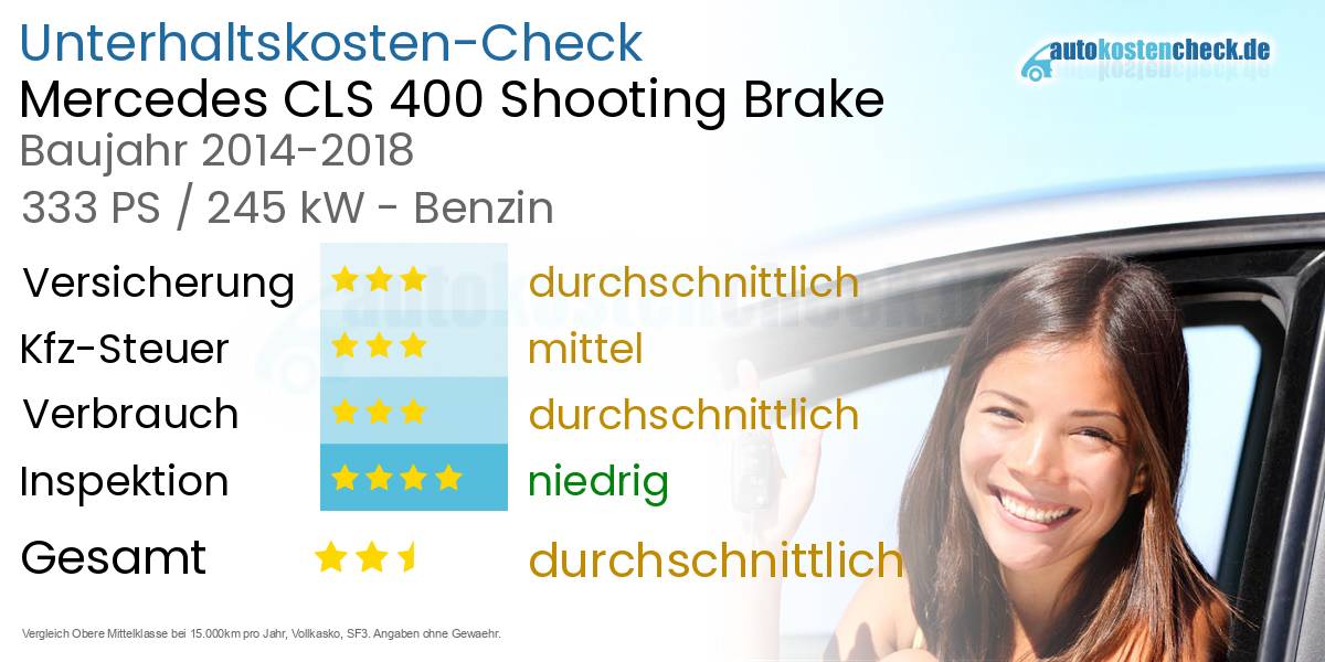 Unterhaltskosten Mercedes CLS 400 Shooting Brake 