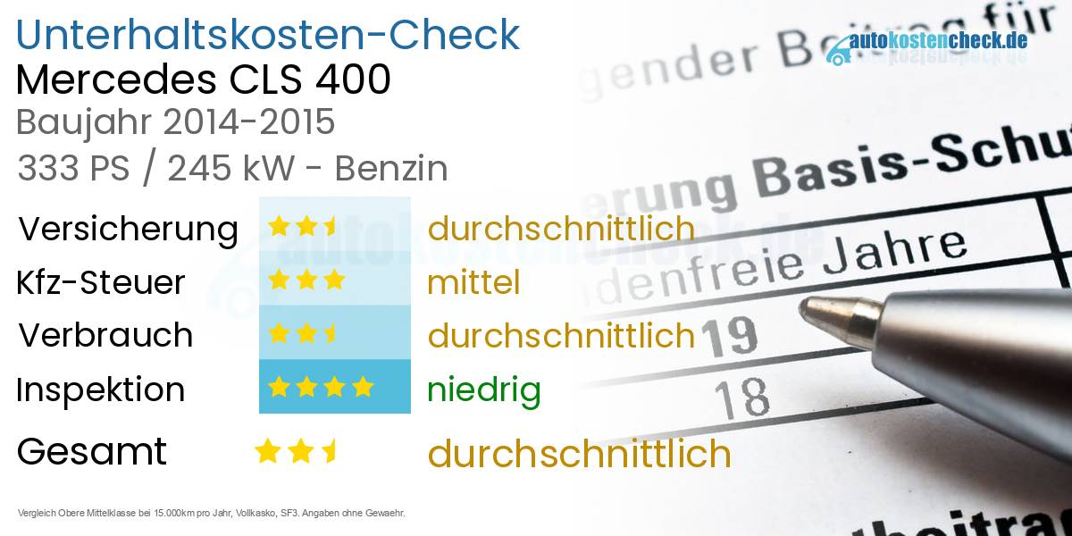 Unterhaltskosten Mercedes CLS 400 