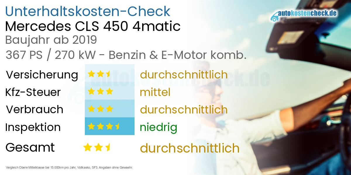 Unterhaltskosten Mercedes CLS 450 4matic