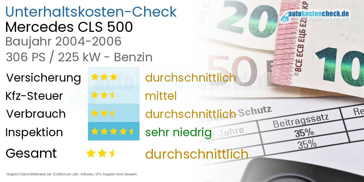 Unterhaltskosten Mercedes CLS 500 