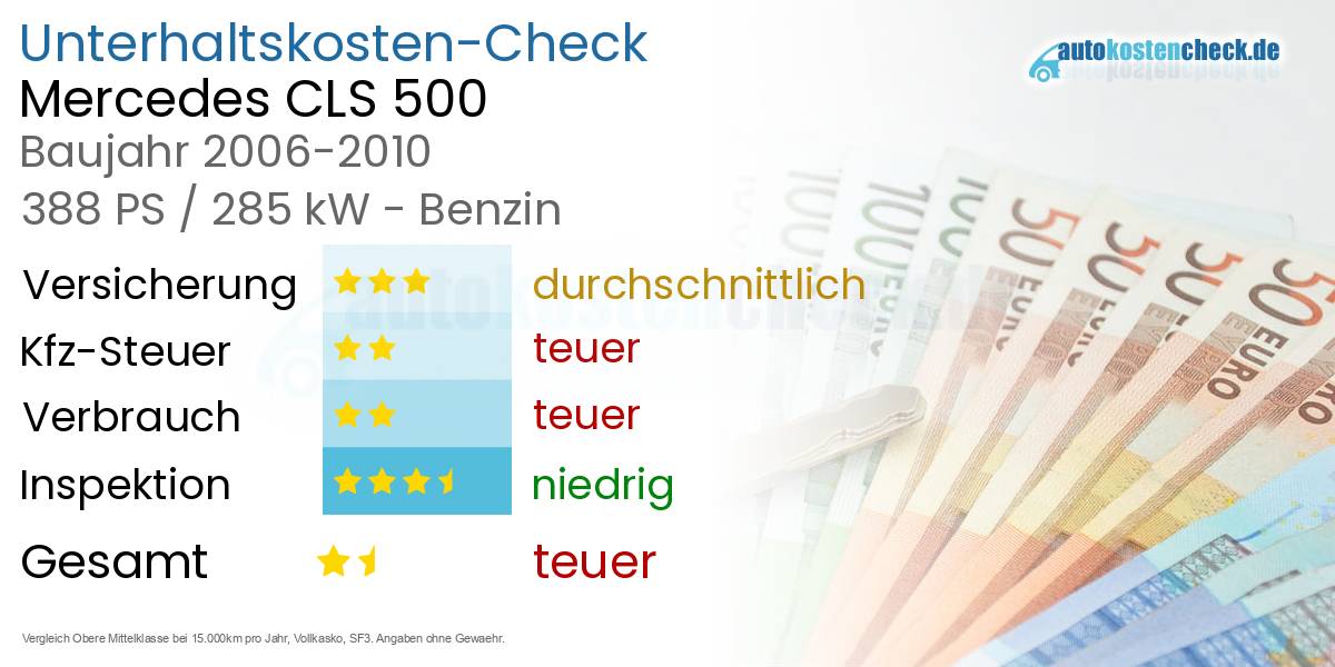 Unterhaltskosten Mercedes CLS 500 