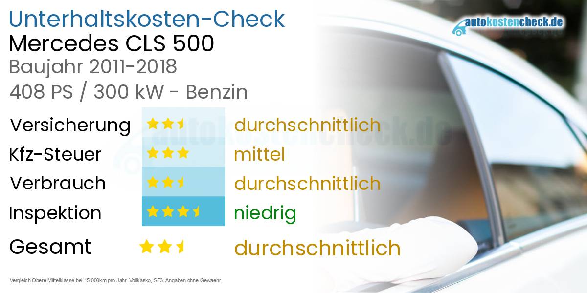 Unterhaltskosten Mercedes CLS 500