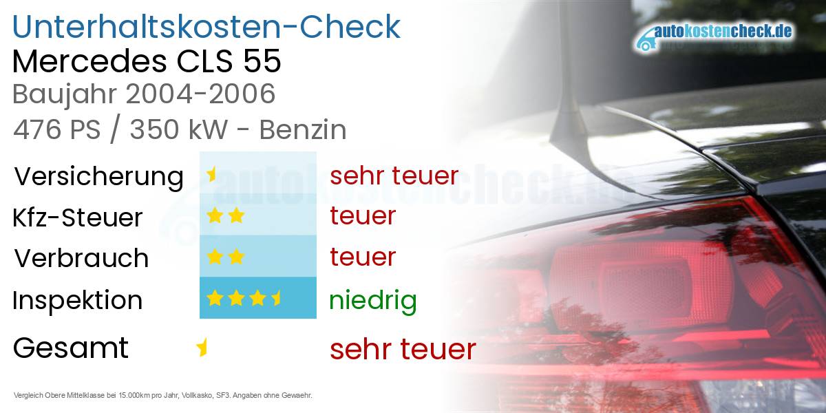 Unterhaltskosten Mercedes CLS 55 