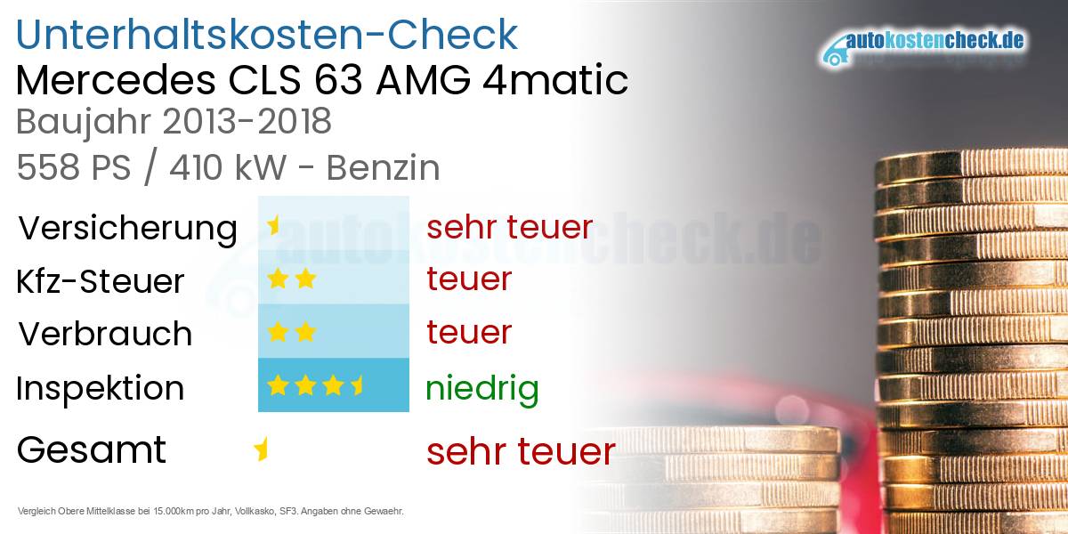 Unterhaltskosten Mercedes CLS 63 AMG 4matic 